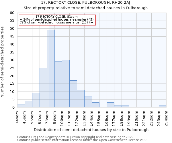 17, RECTORY CLOSE, PULBOROUGH, RH20 2AJ: Size of property relative to detached houses in Pulborough