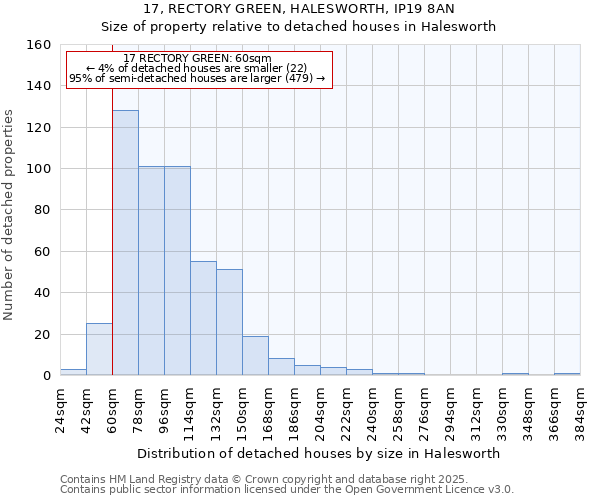 17, RECTORY GREEN, HALESWORTH, IP19 8AN: Size of property relative to detached houses in Halesworth