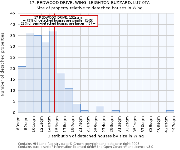 17, REDWOOD DRIVE, WING, LEIGHTON BUZZARD, LU7 0TA: Size of property relative to detached houses in Wing