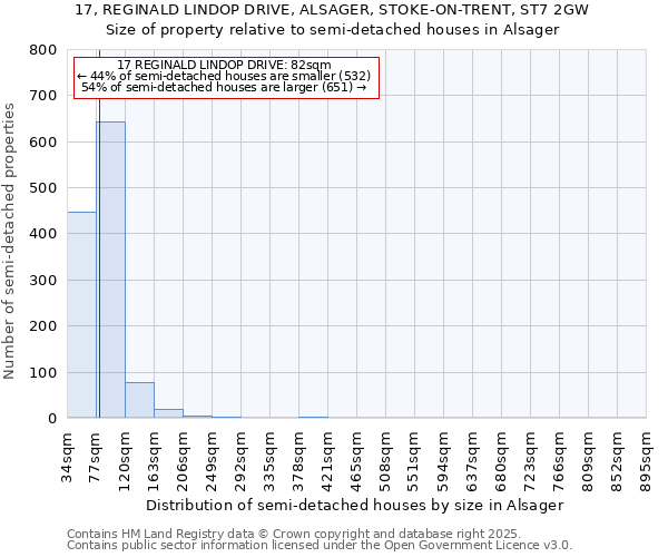 17, REGINALD LINDOP DRIVE, ALSAGER, STOKE-ON-TRENT, ST7 2GW: Size of property relative to detached houses in Alsager