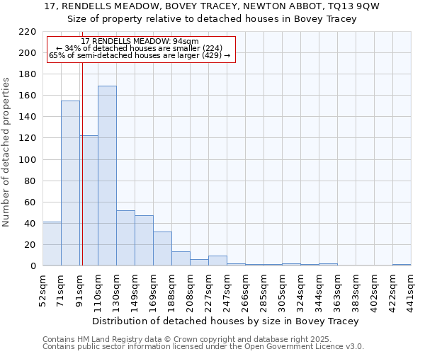 17, RENDELLS MEADOW, BOVEY TRACEY, NEWTON ABBOT, TQ13 9QW: Size of property relative to detached houses in Bovey Tracey