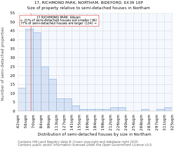 17, RICHMOND PARK, NORTHAM, BIDEFORD, EX39 1EP: Size of property relative to detached houses in Northam