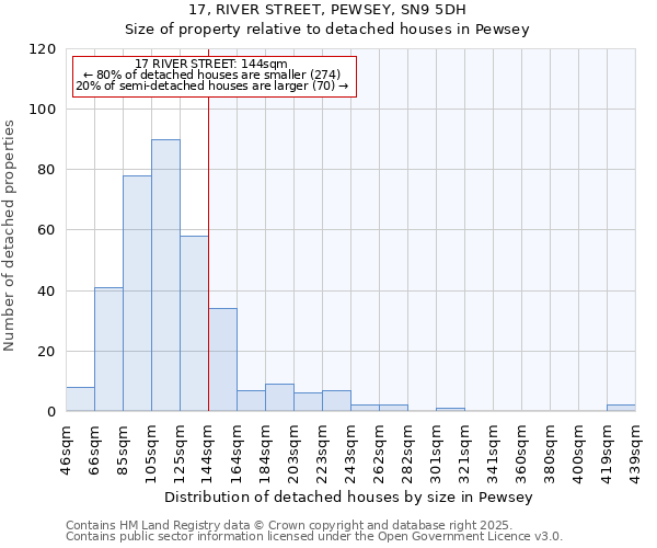 17, RIVER STREET, PEWSEY, SN9 5DH: Size of property relative to detached houses in Pewsey