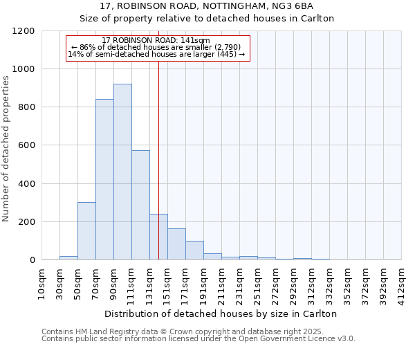 17, ROBINSON ROAD, NOTTINGHAM, NG3 6BA: Size of property relative to detached houses in Carlton