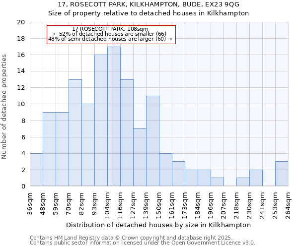 17, ROSECOTT PARK, KILKHAMPTON, BUDE, EX23 9QG: Size of property relative to detached houses in Kilkhampton