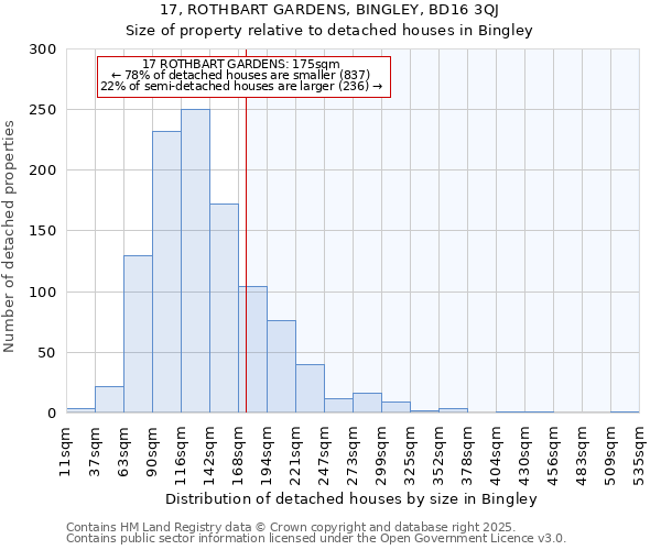 17, ROTHBART GARDENS, BINGLEY, BD16 3QJ: Size of property relative to detached houses in Bingley