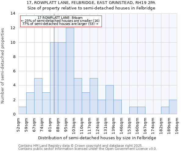 17, ROWPLATT LANE, FELBRIDGE, EAST GRINSTEAD, RH19 2PA: Size of property relative to detached houses in Felbridge