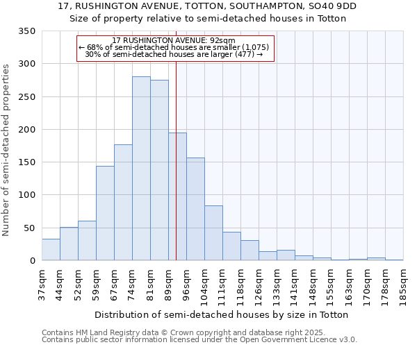 17, RUSHINGTON AVENUE, TOTTON, SOUTHAMPTON, SO40 9DD: Size of property relative to detached houses in Totton