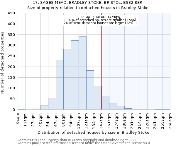 17, SAGES MEAD, BRADLEY STOKE, BRISTOL, BS32 8ER: Size of property relative to detached houses in Bradley Stoke