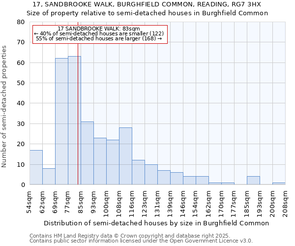 17, SANDBROOKE WALK, BURGHFIELD COMMON, READING, RG7 3HX: Size of property relative to detached houses in Burghfield Common