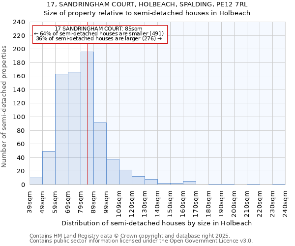 17, SANDRINGHAM COURT, HOLBEACH, SPALDING, PE12 7RL: Size of property relative to detached houses in Holbeach