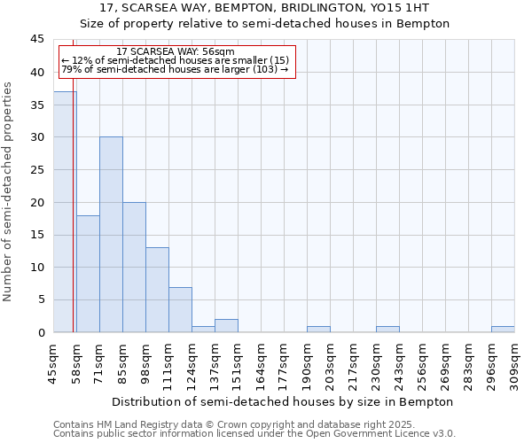 17, SCARSEA WAY, BEMPTON, BRIDLINGTON, YO15 1HT: Size of property relative to detached houses in Bempton