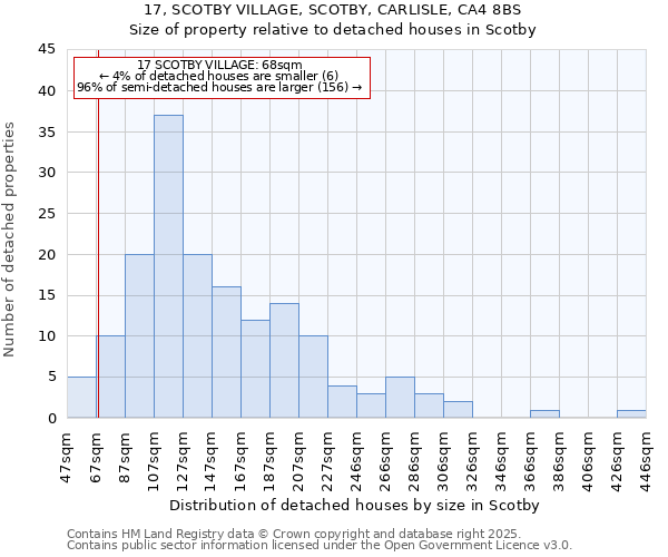 17, SCOTBY VILLAGE, SCOTBY, CARLISLE, CA4 8BS: Size of property relative to detached houses in Scotby