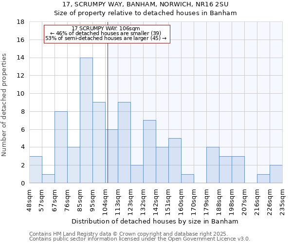 17, SCRUMPY WAY, BANHAM, NORWICH, NR16 2SU: Size of property relative to detached houses in Banham