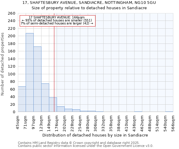 17, SHAFTESBURY AVENUE, SANDIACRE, NOTTINGHAM, NG10 5GU: Size of property relative to detached houses in Sandiacre