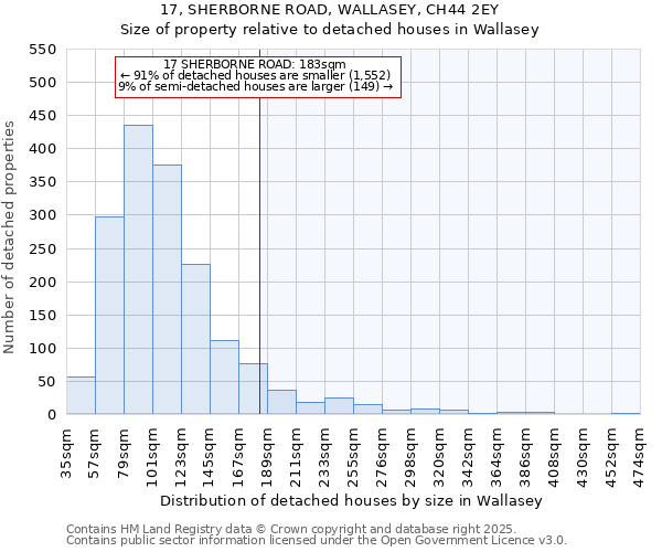 17, SHERBORNE ROAD, WALLASEY, CH44 2EY: Size of property relative to detached houses in Wallasey