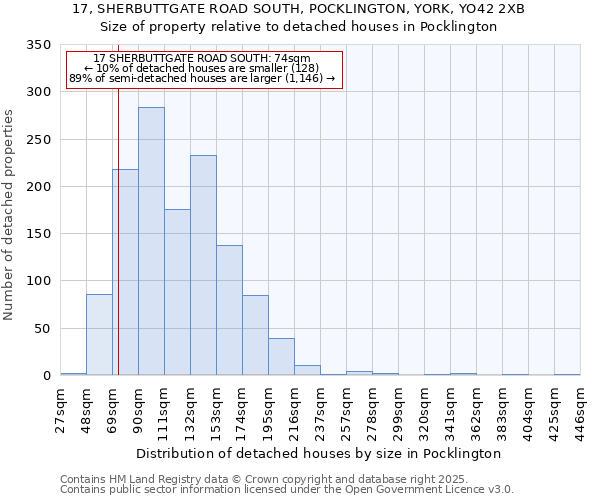 17, SHERBUTTGATE ROAD SOUTH, POCKLINGTON, YORK, YO42 2XB: Size of property relative to detached houses in Pocklington