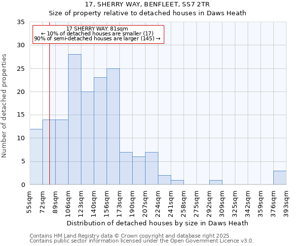 17, SHERRY WAY, BENFLEET, SS7 2TR: Size of property relative to detached houses in Daws Heath