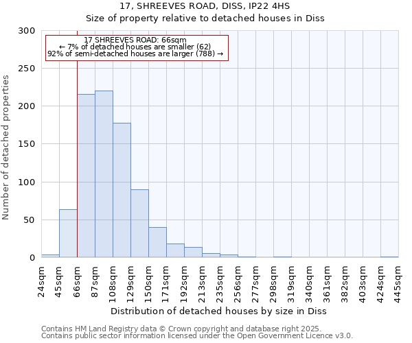 17, SHREEVES ROAD, DISS, IP22 4HS: Size of property relative to detached houses in Diss