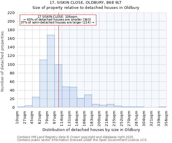 17, SISKIN CLOSE, OLDBURY, B68 9LT: Size of property relative to detached houses in Oldbury