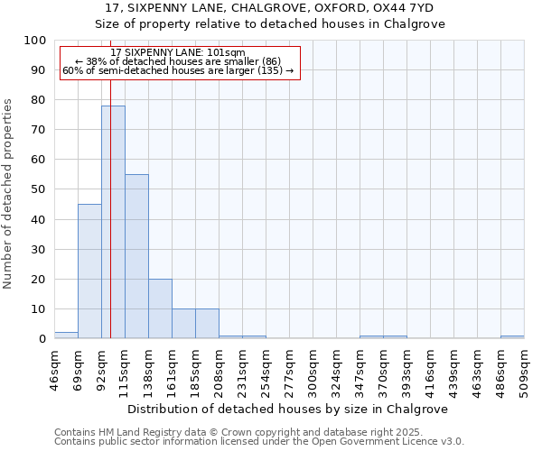 17, SIXPENNY LANE, CHALGROVE, OXFORD, OX44 7YD: Size of property relative to detached houses in Chalgrove