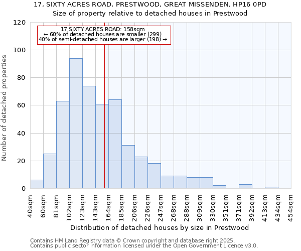 17, SIXTY ACRES ROAD, PRESTWOOD, GREAT MISSENDEN, HP16 0PD: Size of property relative to detached houses in Prestwood