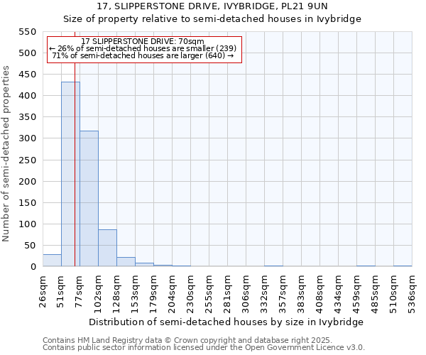 17, SLIPPERSTONE DRIVE, IVYBRIDGE, PL21 9UN: Size of property relative to detached houses in Ivybridge