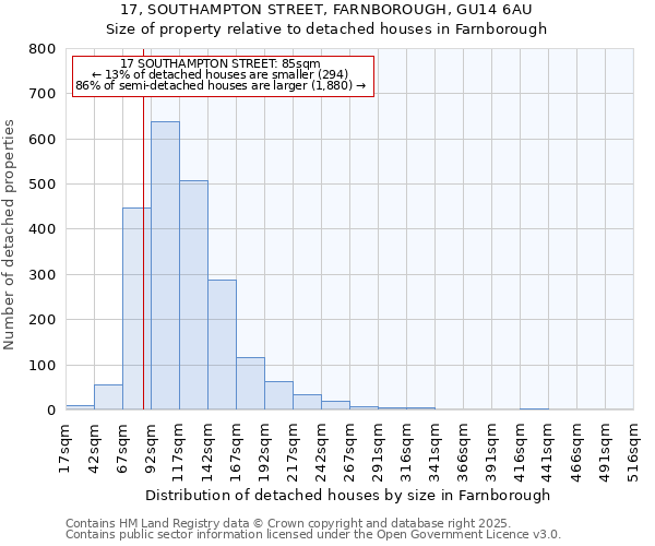 17, SOUTHAMPTON STREET, FARNBOROUGH, GU14 6AU: Size of property relative to detached houses in Farnborough