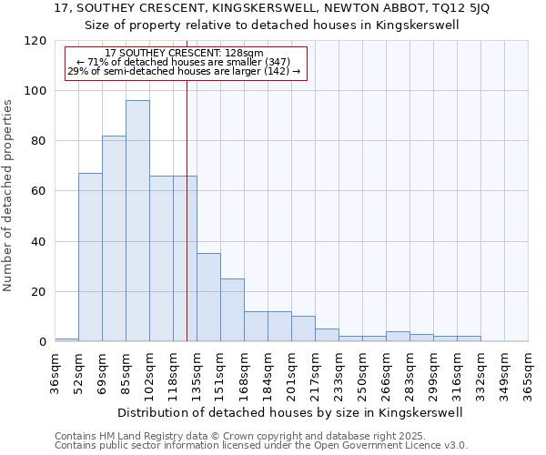 17, SOUTHEY CRESCENT, KINGSKERSWELL, NEWTON ABBOT, TQ12 5JQ: Size of property relative to detached houses in Kingskerswell