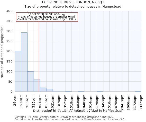 17, SPENCER DRIVE, LONDON, N2 0QT: Size of property relative to detached houses in Hampstead