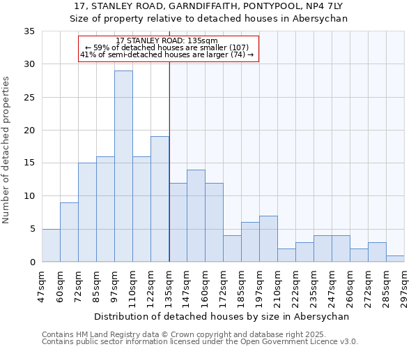 17, STANLEY ROAD, GARNDIFFAITH, PONTYPOOL, NP4 7LY: Size of property relative to detached houses in Abersychan