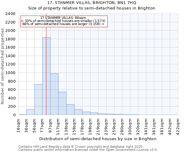 17, STANMER VILLAS, BRIGHTON, BN1 7HQ: Size of property relative to detached houses in Brighton