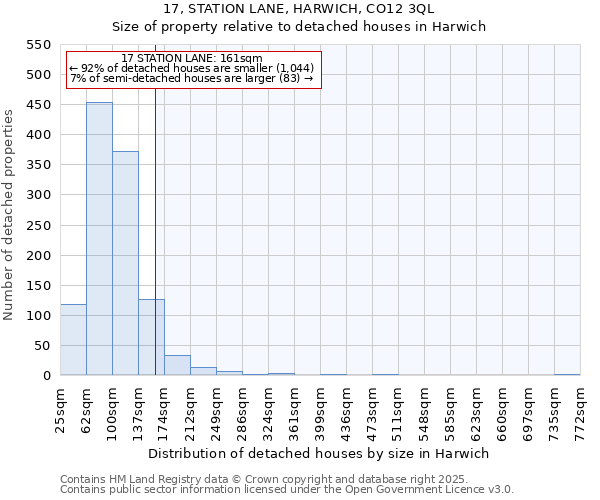 17, STATION LANE, HARWICH, CO12 3QL: Size of property relative to detached houses in Harwich