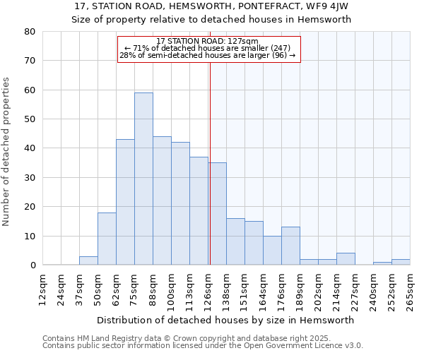 17, STATION ROAD, HEMSWORTH, PONTEFRACT, WF9 4JW: Size of property relative to detached houses in Hemsworth