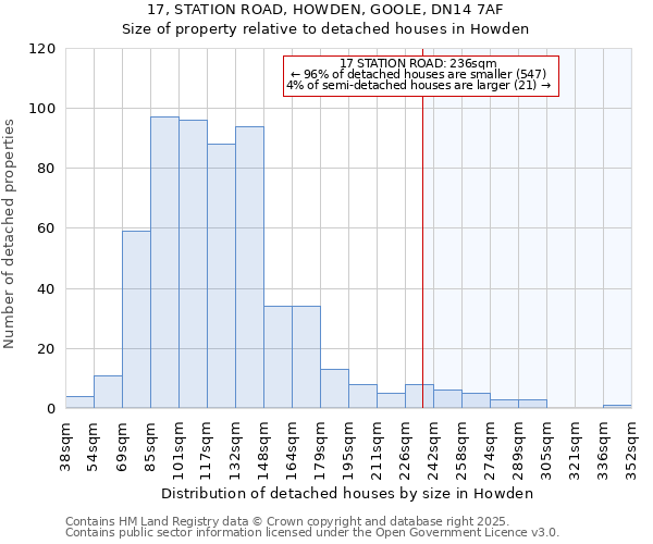 17, STATION ROAD, HOWDEN, GOOLE, DN14 7AF: Size of property relative to detached houses in Howden