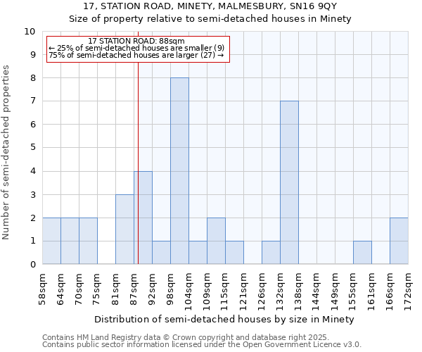 17, STATION ROAD, MINETY, MALMESBURY, SN16 9QY: Size of property relative to detached houses in Minety