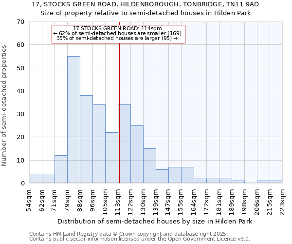 17, STOCKS GREEN ROAD, HILDENBOROUGH, TONBRIDGE, TN11 9AD: Size of property relative to detached houses in Hilden Park