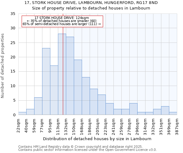 17, STORK HOUSE DRIVE, LAMBOURN, HUNGERFORD, RG17 8ND: Size of property relative to detached houses in Lambourn