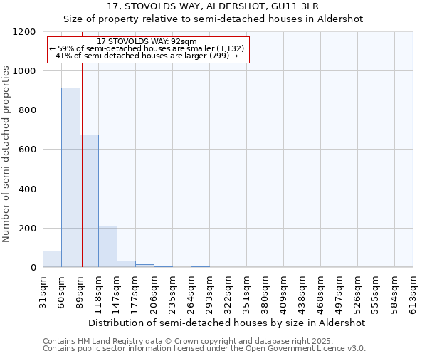 17, STOVOLDS WAY, ALDERSHOT, GU11 3LR: Size of property relative to detached houses in Aldershot