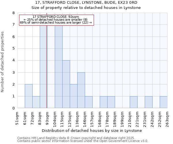 17, STRAFFORD CLOSE, LYNSTONE, BUDE, EX23 0RD: Size of property relative to detached houses in Lynstone