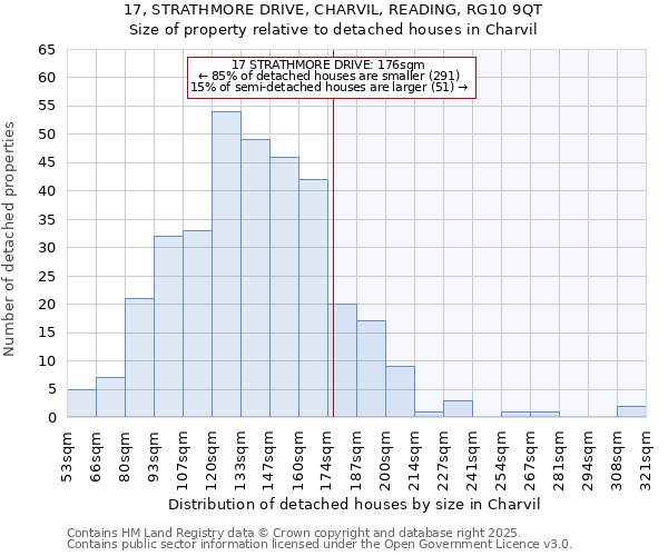 17, STRATHMORE DRIVE, CHARVIL, READING, RG10 9QT: Size of property relative to detached houses in Charvil