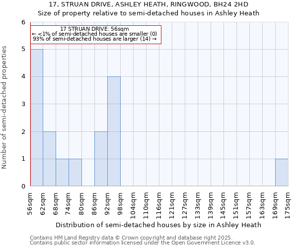 17, STRUAN DRIVE, ASHLEY HEATH, RINGWOOD, BH24 2HD: Size of property relative to detached houses in Ashley Heath