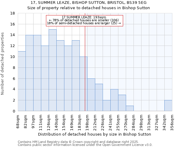 17, SUMMER LEAZE, BISHOP SUTTON, BRISTOL, BS39 5EG: Size of property relative to detached houses in Bishop Sutton