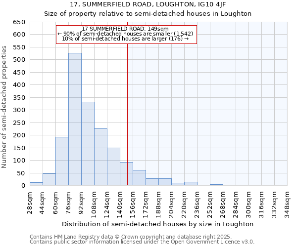 17, SUMMERFIELD ROAD, LOUGHTON, IG10 4JF: Size of property relative to detached houses in Loughton