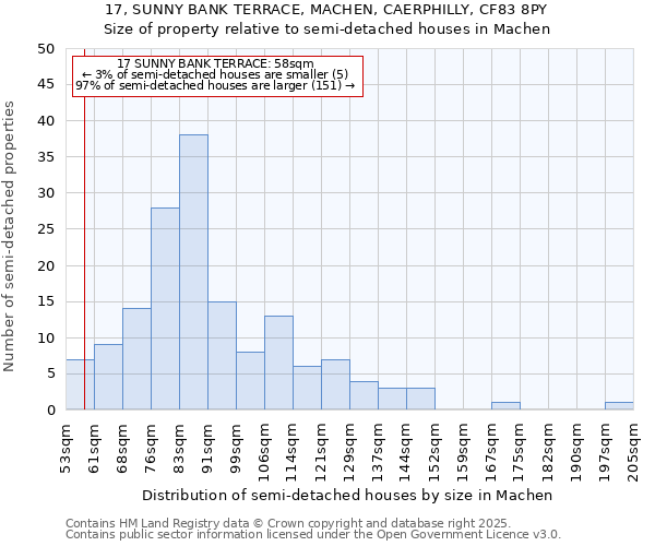 17, SUNNY BANK TERRACE, MACHEN, CAERPHILLY, CF83 8PY: Size of property relative to detached houses in Machen