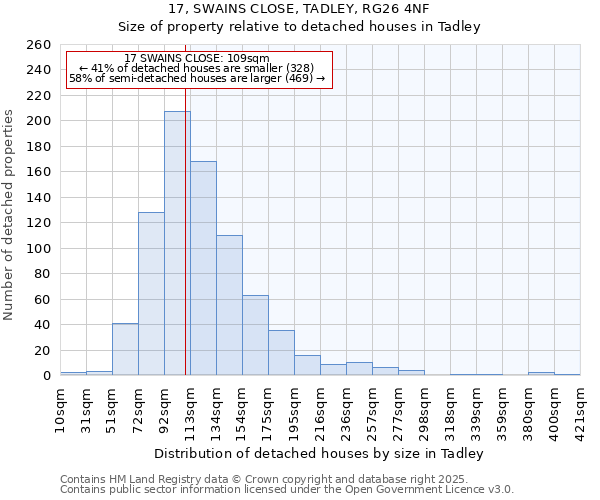 17, SWAINS CLOSE, TADLEY, RG26 4NF: Size of property relative to detached houses in Tadley