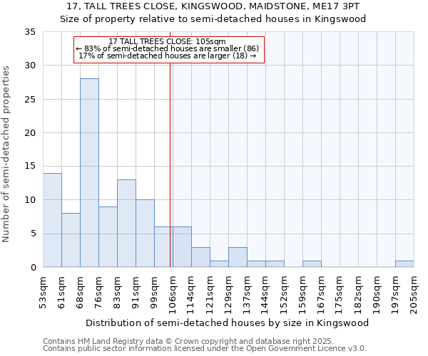 17, TALL TREES CLOSE, KINGSWOOD, MAIDSTONE, ME17 3PT: Size of property relative to detached houses in Kingswood