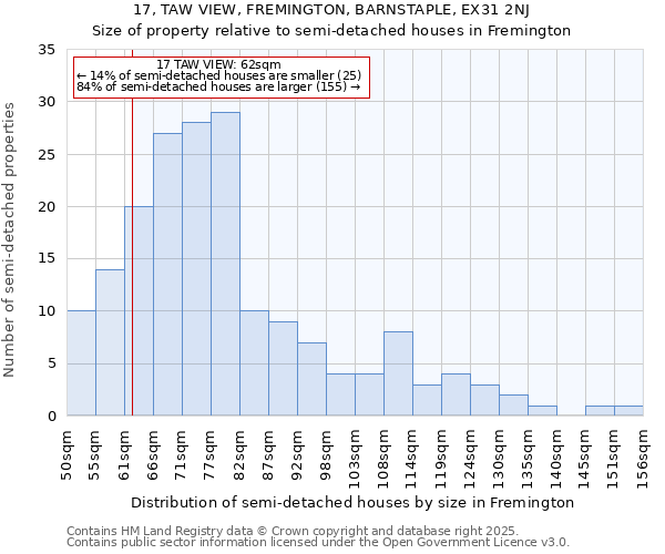 17, TAW VIEW, FREMINGTON, BARNSTAPLE, EX31 2NJ: Size of property relative to detached houses in Fremington