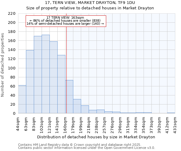 17, TERN VIEW, MARKET DRAYTON, TF9 1DU: Size of property relative to detached houses in Market Drayton