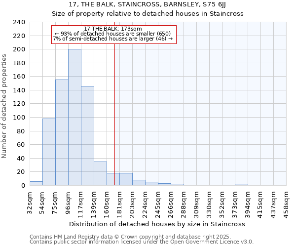 17, THE BALK, STAINCROSS, BARNSLEY, S75 6JJ: Size of property relative to detached houses in Staincross